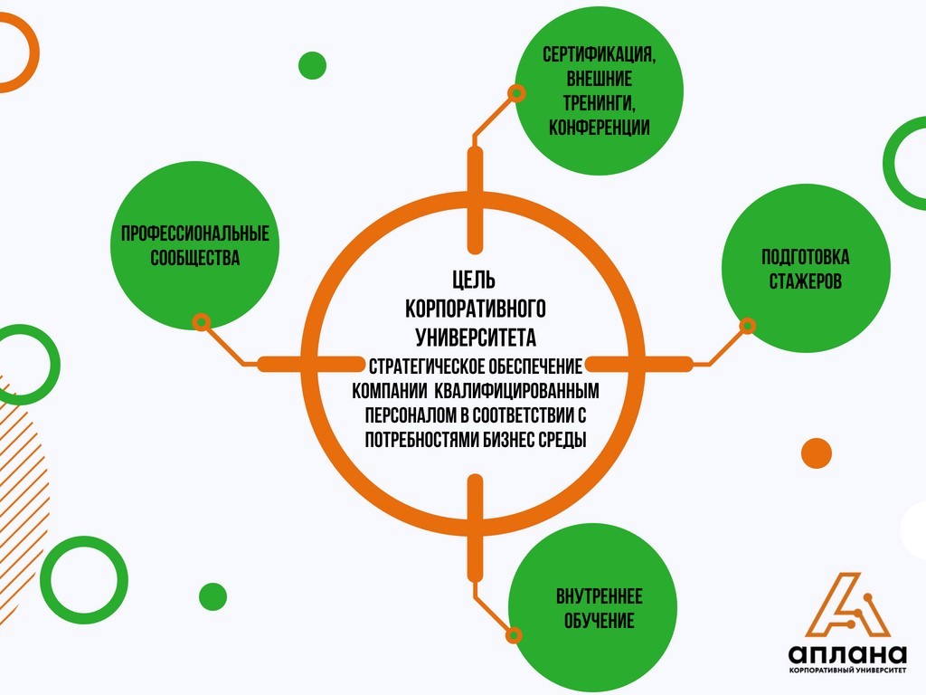 Университет корпорации. Название корпоративного университета. Структура корпоративного университета. Концепция корпоративного университета. Разработка корпоративного университета.